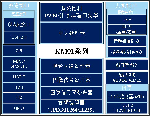 尊龙凯时 - 人生就是搏!(中国区)官方网站